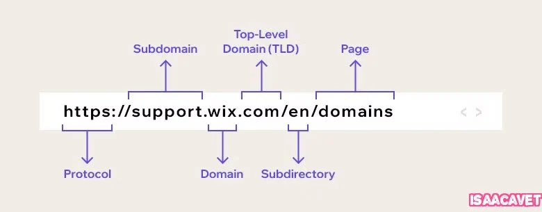 Keine Karriere-Subdomain Gefunden